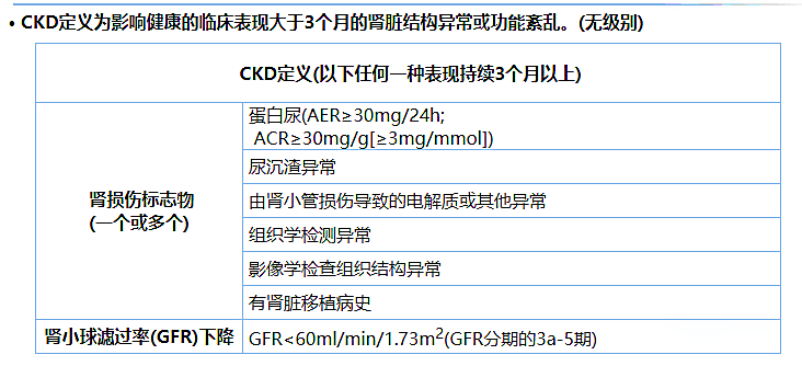 尿蛋白、尿白蛋白和尿微量白蛋白三者是什么关系？