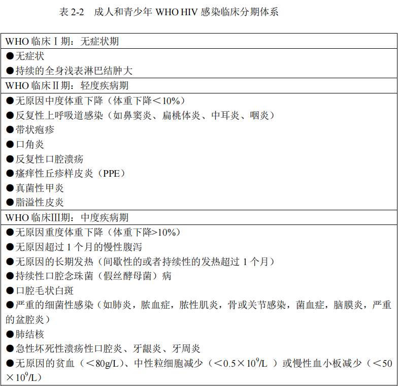 成人和表少年WHO HIV感染临床分期体系